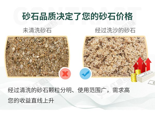 機(jī)制砂含泥量、含水率