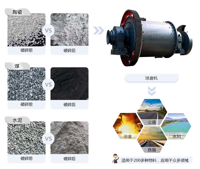 一臺(tái)球磨機(jī)大概多少錢？