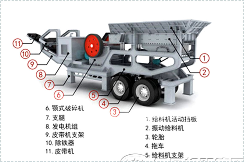 移動破碎機(jī)結(jié)構(gòu)圖