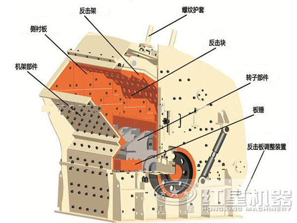 水泥熟料反擊式破碎機結(jié)構(gòu)