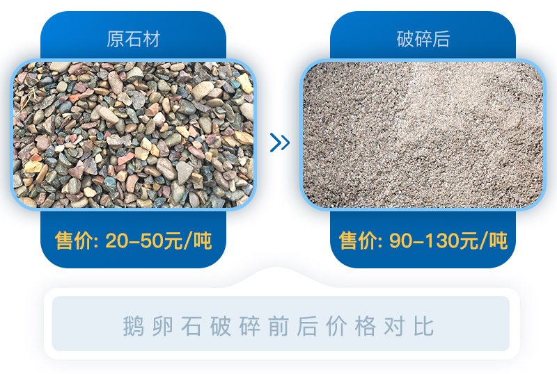 經(jīng)過移動砂石破碎機處理后的石料價格翻倍，投資前景可期